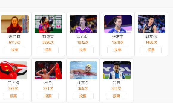 大冷门，中国体坛名将评选朱婷张继科领跑，孙杨被3000万粉丝抛弃