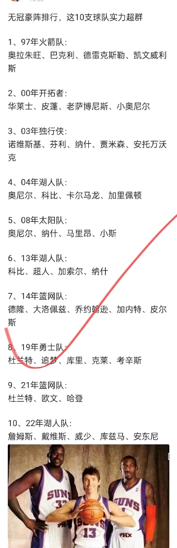篮球巨星阵容，这10支球队实力非凡