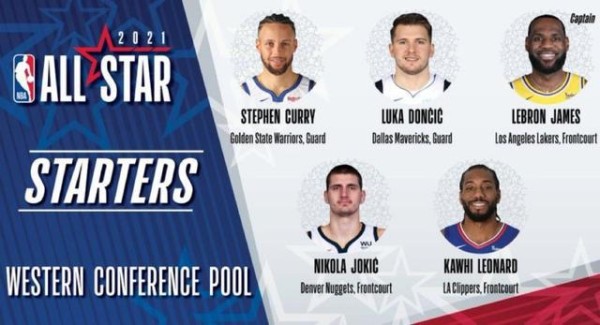 2021年NBA全明星先发阵容出炉，哪一边实力更强？