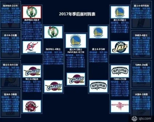 NBA2017中国赛赛程球队明星阵容一网打尽