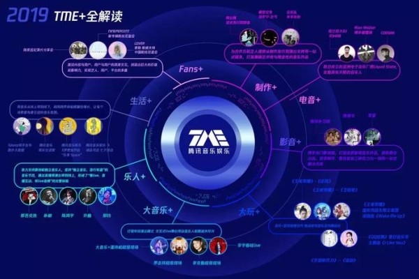 腾讯音乐娱乐集团打造“大玩+” 携热门游戏IP实力演绎跨界新玩法