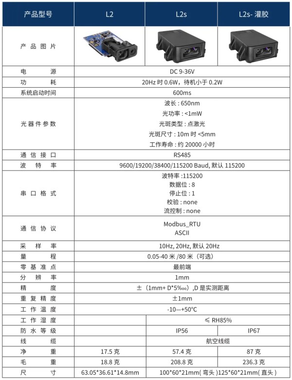激光测距传感器在室内无人机定位追踪中的应用的图2