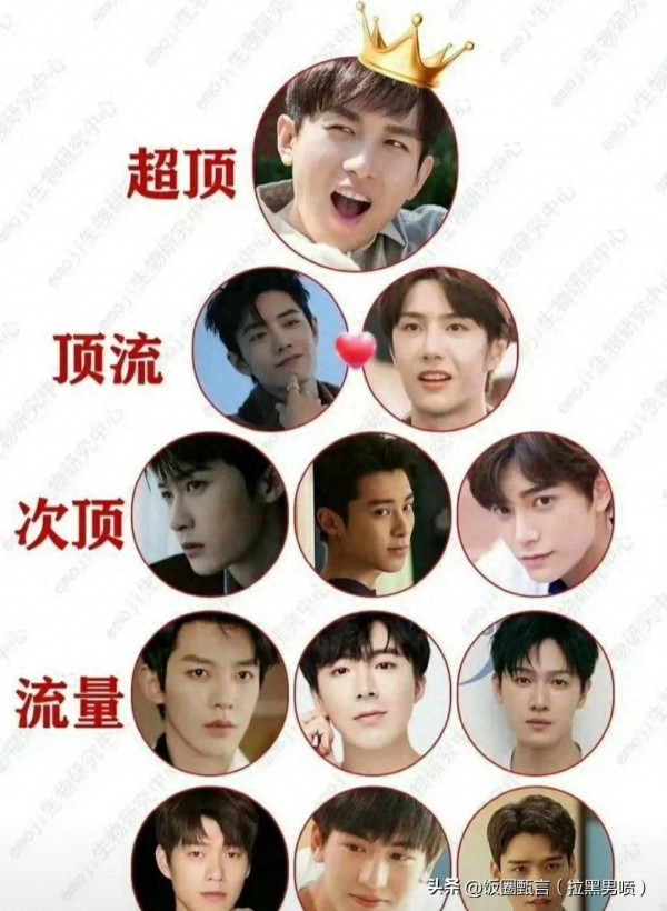 当红流量演技排名：以影视三大奖观众口碑与作品热度来综合评判！