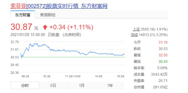 官宣！邓伦成为索菲亚全球品牌代言人，打造理想家