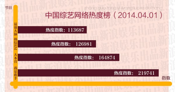在中国热搜韩国综艺