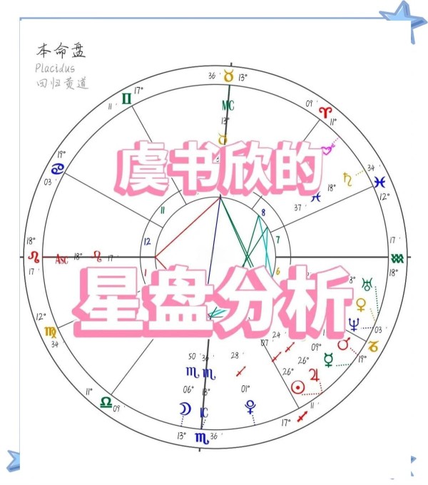虞书欣星盘揭秘：为何成“作精