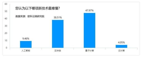 欧科云链徐明星科普“星途计划”大数据背后透视“区块链热”