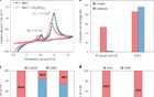 湖南大学，最新Nature大子刊：海水提铀新突破