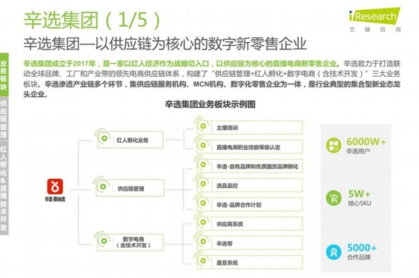 2021年中国直播电商行业研究报告发布