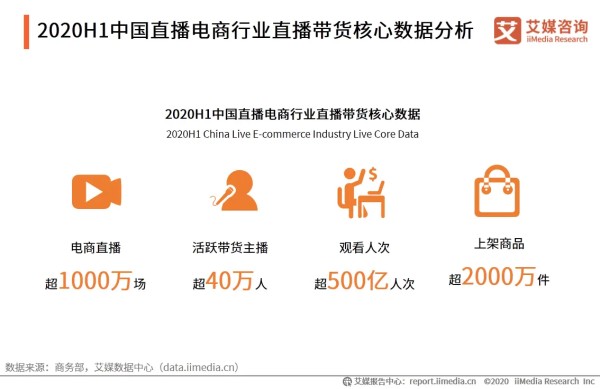 2020H1中国直播电商行业直播带货核心数据分析