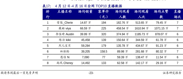 全网直播数据排行榜