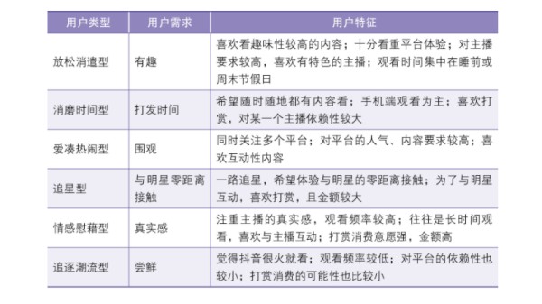 抖音泛娱乐用户类型