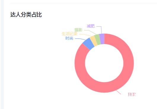 小红书站内竞品分析