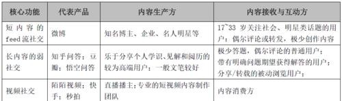 短视频竞品分析报告（揭秘热门短视频应用的成功秘诀）