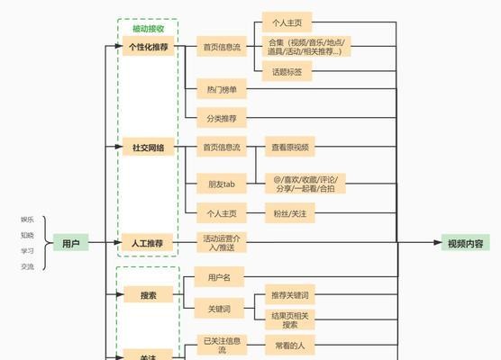 短视频竞品分析报告（揭秘热门短视频应用的成功秘诀）