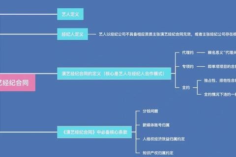 明星经纪公司游戏新手入门指南高效培养艺人与公司运营技巧全解析