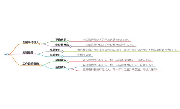 执行经纪人收入多少？收入揭秘大曝光