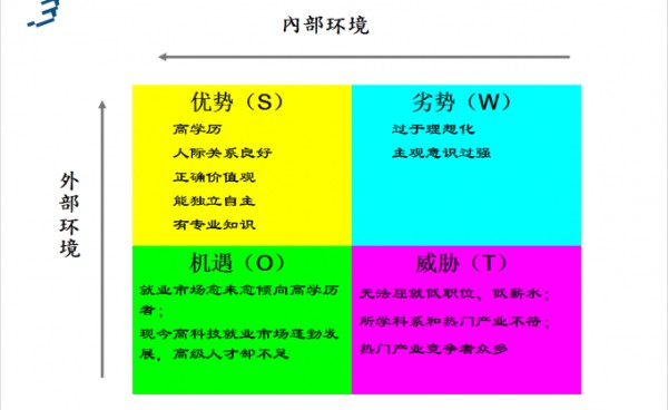 深度解析如何制定适合自身的职业规划？