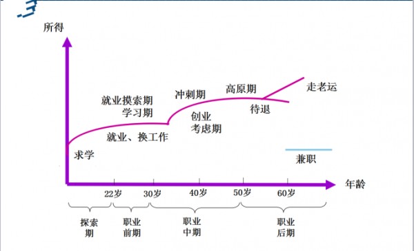 深度解析如何制定适合自身的职业规划？