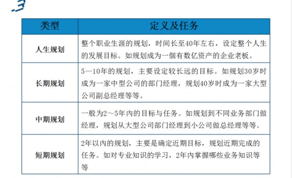 深度解析如何制定适合自身的职业规划？