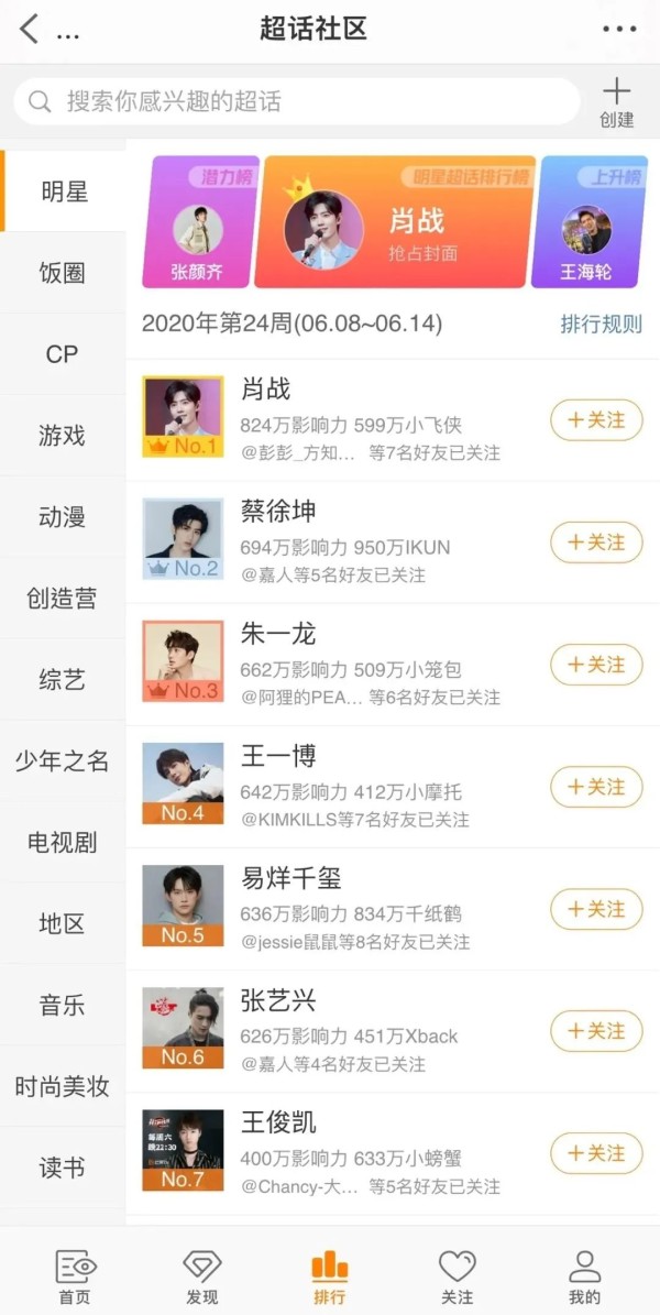 粉丝们都在哪里看八卦?——明星娱乐内容平台进化史