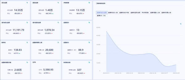 抖音短视频数据分析的方法及工具-九数云BI缩略图