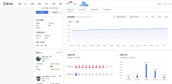 抖音短视频行业数据分析