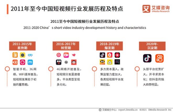 短视频用户规模达8.73亿，中国短视频行业发展机遇及趋势分析