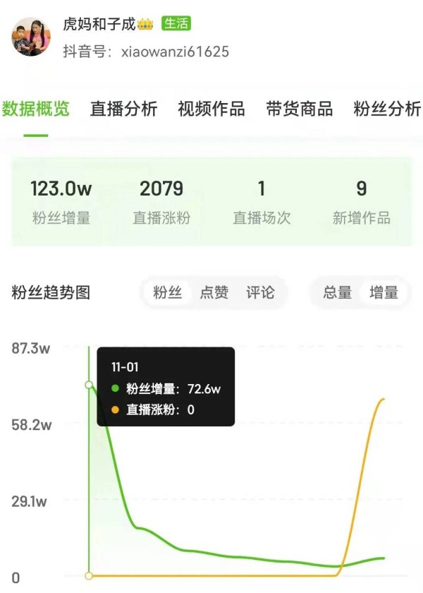 飞瓜数据分析平台（短视频大数据分析报告）-第1张图片