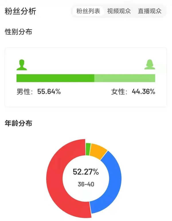 飞瓜数据分析平台（短视频大数据分析报告）-第5张图片