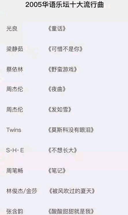 亚洲十大金曲出炉，华语乐坛已亡！小鲜肉敢唱，粉丝敢刷