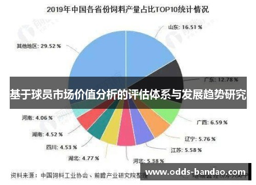 基于球员市场价值分析的评估体系与发展趋势研究