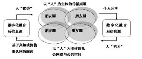 趙雲澤：明星新聞“刷屏”的傳播學分析