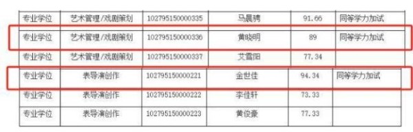 黄晓明金世佳考博是在卷学历镀金吗 明星深造引争议