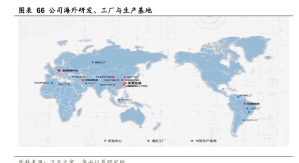 公司海外研发、工厂与生产基地 - 2023年11月 - 行业研究数据