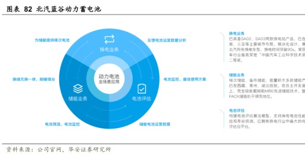 北汽蓝谷动力蓄电池 - 2023年11月 - 行业研究数据