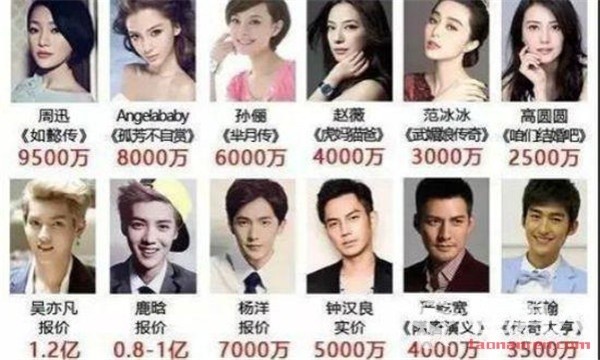 顶级演员片酬限价最高5000万 有明星曾报价1.5亿