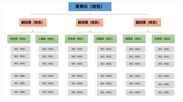 企业公司组织架构图截图