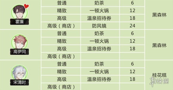 游侠网5