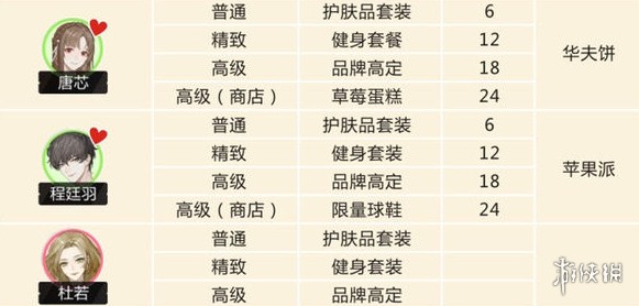 游侠网6