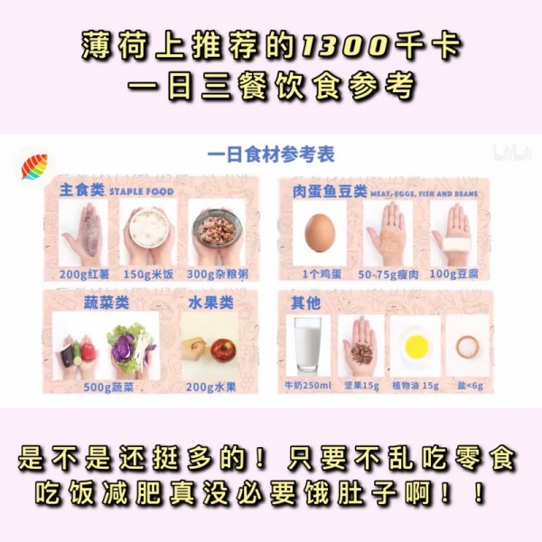 健身减脂饮食中篇 轻松分配热量 112-94斤