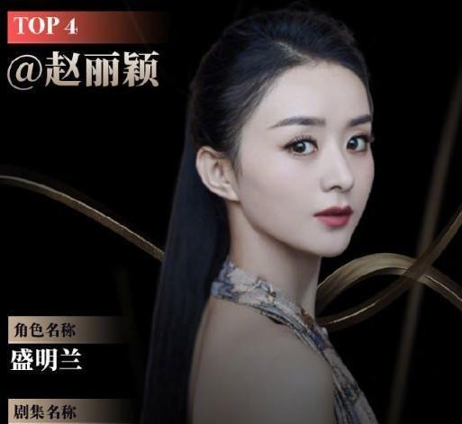 电视剧大赏最具人气女演员top5，杨紫登顶，是你心目中的排名吗