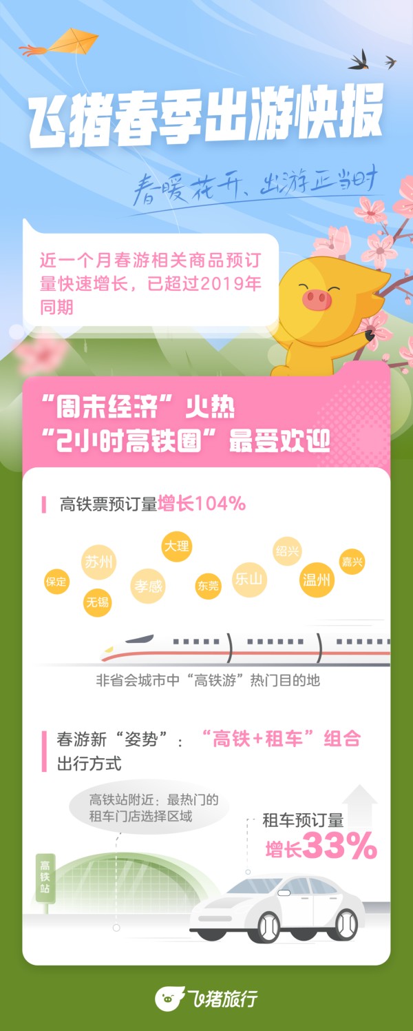 封面有数丨大批游客涌向成都看“顶流女星花花” 出行大数据预测小长假出游趋势