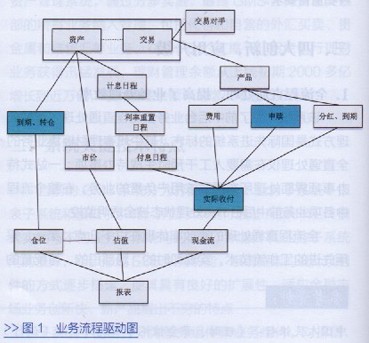 ComStar焕发金融新活力-图.jpg