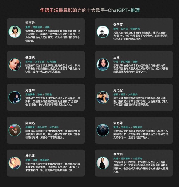 华语乐坛最具影响力的十大歌手