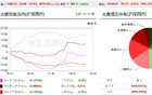 今天，A股午后突然拉升，到底发生了什么？
