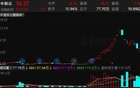 10万股民血赚！又一超级大妖股彻底爆了
