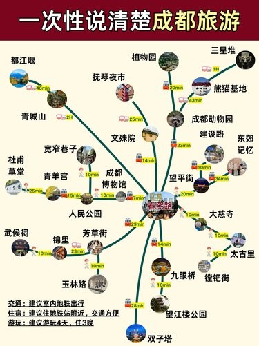 成都旅游攻略｜终于有人一次性说清楚了
