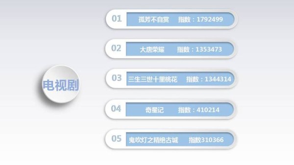 明星阵容还是情感诉求，影视剧应该走哪条路？