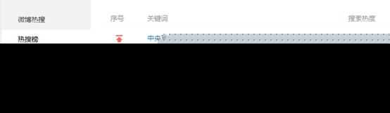 北电艺考吴磊第一宋祖儿第三，这届明星考生不要太优秀啊